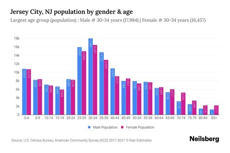 Table 1: Jersey City Population