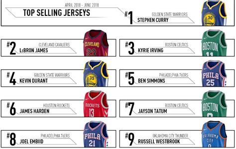 Table 1: Jersey Sales by Region