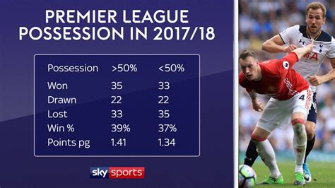 Table 1: Junorossell's Team Possession Statistics