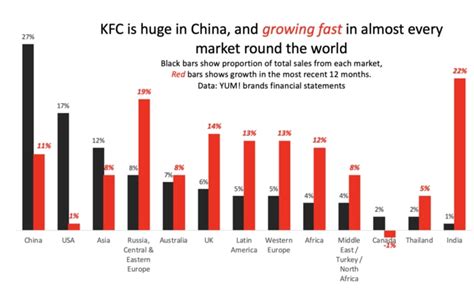 Table 1: KFC White Sands Global Reach