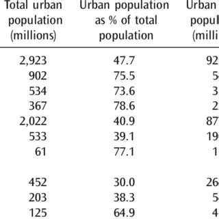 Table 1: Kai Meeo Population Estimates