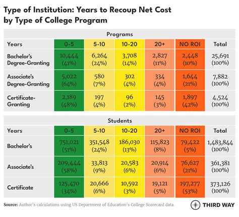 Table 1: Kaplan Program Offerings by Degree Type