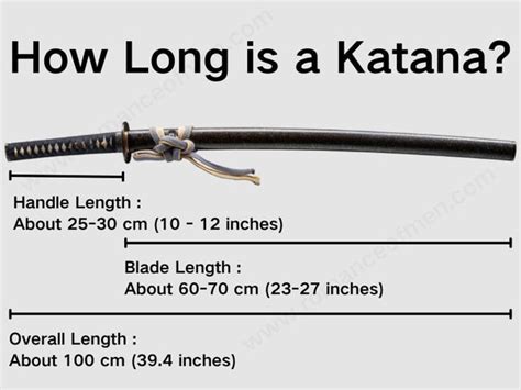 Table 1: Katana Dimensions