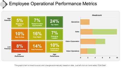 Table 1: Kate Brixxton's Performance Metrics