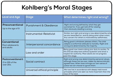 Table 1: Keller Dover's Moral Journey