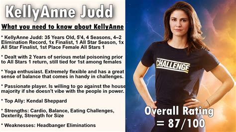 Table 1: Kellyanne's Challenge Appearances