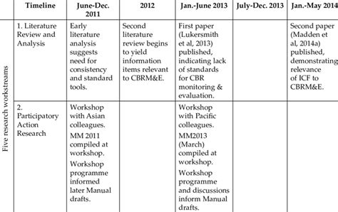 Table 1: Kenneth Loh Jiahui's Academic and Research Milestones