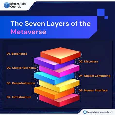 Table 1: Key Architectural Pillars of the Cosmic Metaverse