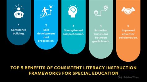 Table 1: Key Benefits of Building Wings