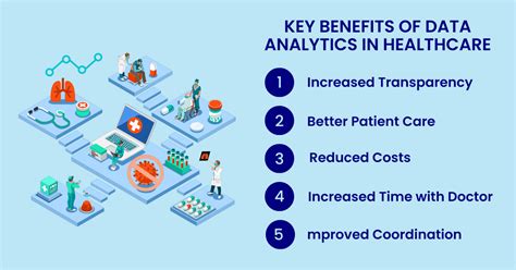 Table 1: Key Benefits of Data Analytics in Healthcare