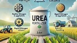 Table 1: Key Benefits of Fertilizer Urea Crushing