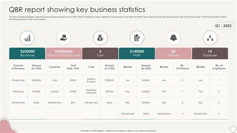 Table 1: Key Business Statistics