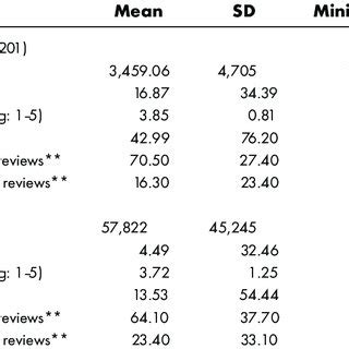 Table 1: Key Buybook Statistics