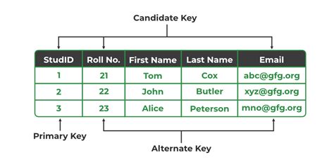 Table 1: Key Candidate Positions