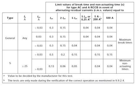 Table 1: Key Characteristics of Limit Breakers