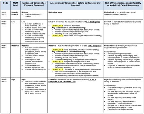 Table 1: Key Characteristics of MWDM 2.5