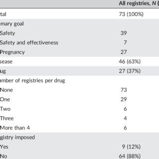 Table 1: Key Characteristics of Shy Foxtens