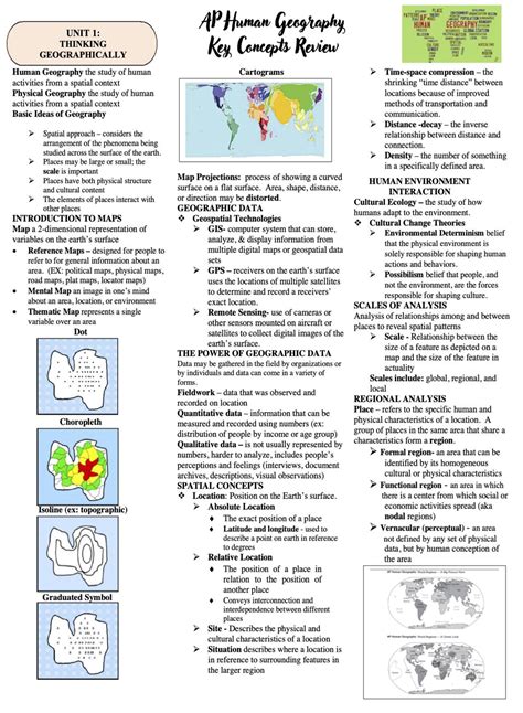 Table 1: Key Concepts in AP Human Geography