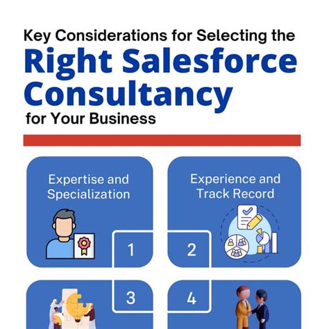 Table 1: Key Considerations for Choosing a Consultancy