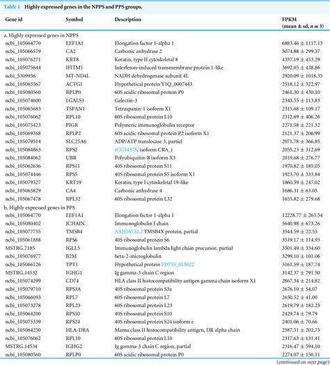 Table 1: Key Contributions of Peyer Daniel to Public Health