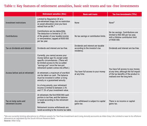 Table 1: Key Cosmetic Changes