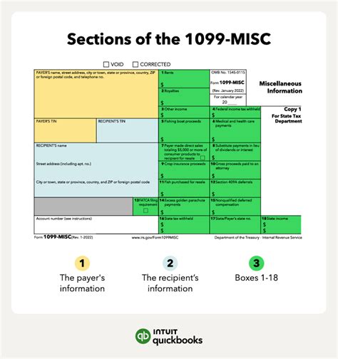 Table 1: Key Deadlines for Form 1099-MISC