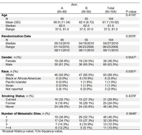 Table 1: Key Demographics of Jalan Besar