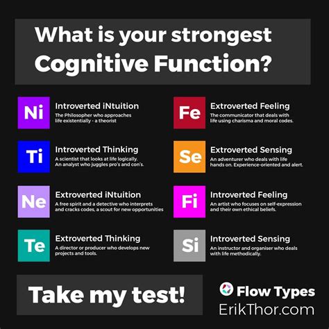 Table 1: Key Discoveries in Cognitive Function