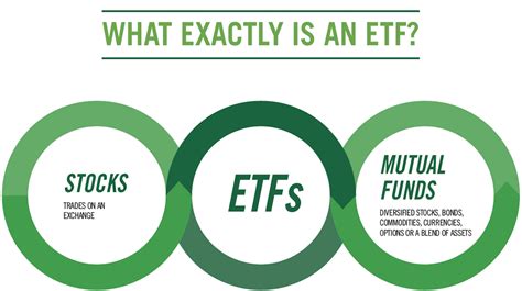 Table 1: Key ETF Characteristics