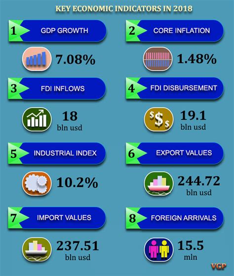 Table 1: Key Economic Indicators for DTC Denver