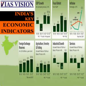 Table 1: Key Economic Indicators of the Sari Industry