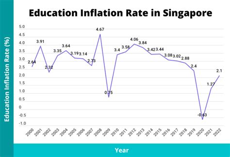 Table 1: Key Educational Statistics in Singapore