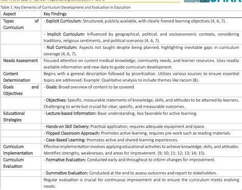 Table 1: Key Elements of Irishness