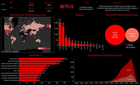 Table 1: Key Episode Statistics