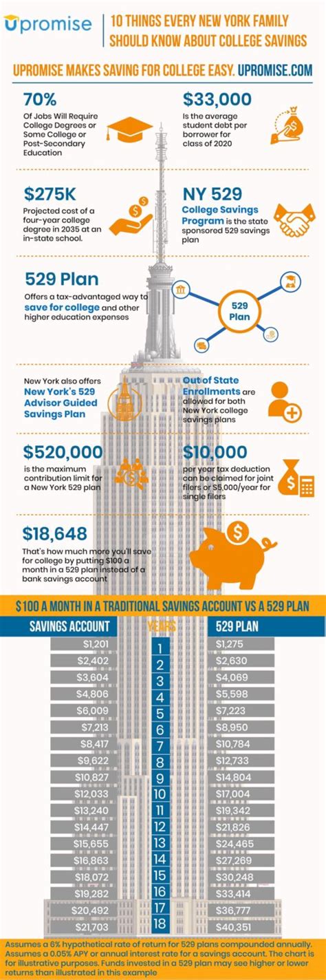 Table 1: Key Facts about 529 Plans