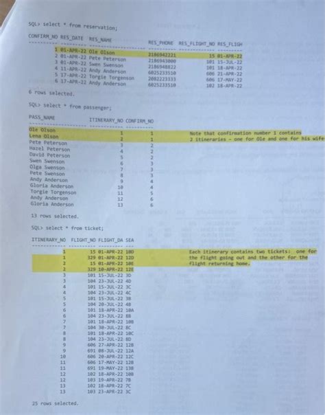 Table 1: Key Facts about the Slave Knight of the Elf