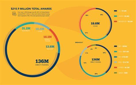 Table 1: Key Facts and Figures about UCSB
