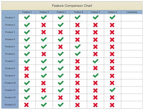 Table 1: Key Feature Comparison