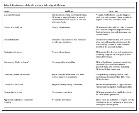 Table 1: Key Features