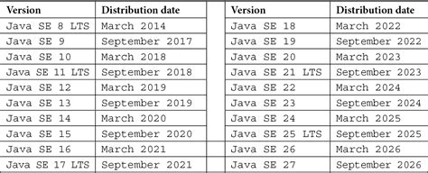 Table 1: Key Features of Version 1.2 Creator Program