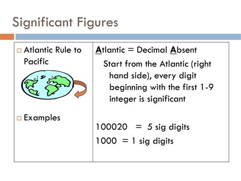 Table 1: Key Figures in the Atlantic World
