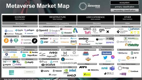 Table 1: Key Figures in the Metaverse Market