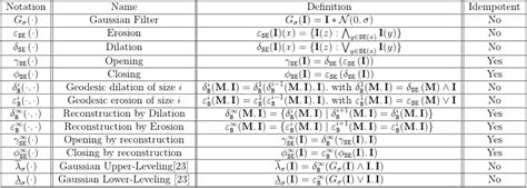 Table 1: Key Figures of Spellhold