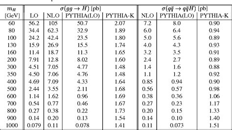 Table 1: Key Figures on Pythia