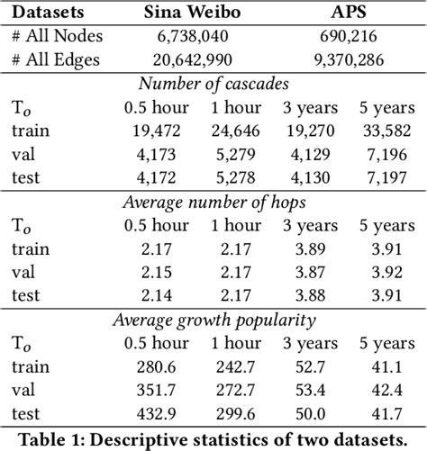 Table 1: Key Figures on the Popularity of Sister Soul Swap JAV