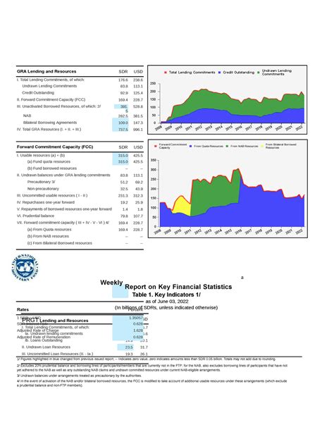 Table 1: Key Financial Statistics