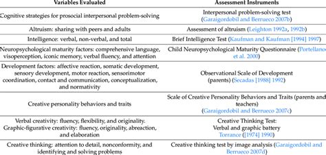 Table 1: Key Findings from Suzanne Holly's Research on Early Childhood Education