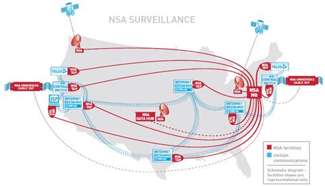 Table 1: Key Findings of the Guardian's NSA Surveillance Reports