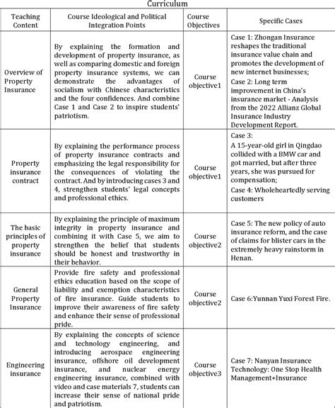 Table 1: Key Ideological Differences
