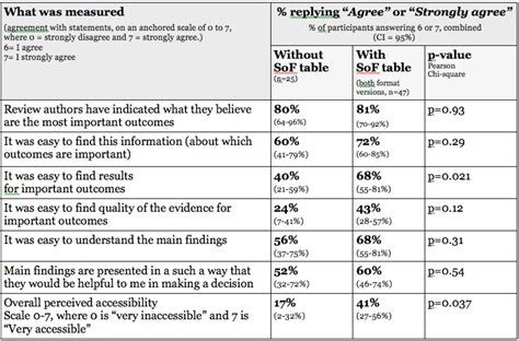 Table 1: Key Literature Findings on Topic X